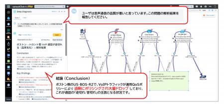 ネットワーク可視化／自動化＆マップベースマネジメン