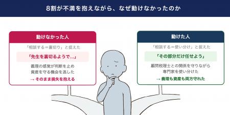 【方針発表】株式会社PROLEXT、「相続セカンドオピニ 【方針発表】株式会社PROLEXT、「相続セカンドオピニ