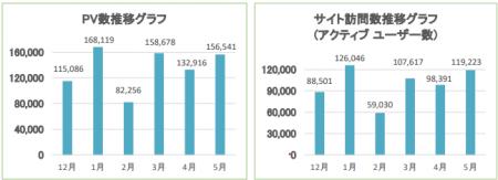 空き家問題の解決を目指して ─ タウンライフ空き家解