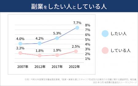 累計2.5万社支援のバーチャルオフィス「ワンストップ 累計2.5万社支援のバーチャルオフィス「ワンストップ