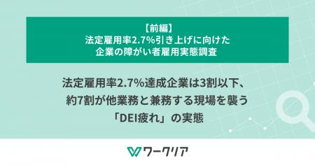 法定雇用率2.7％達成企業は3割以下、約7割が他業務と