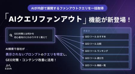 LLMが内部で展開する検索クエリを可視化。ミエルカGEO
