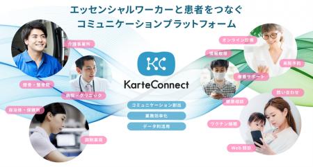 ネオス参画のSIP第3期 研究開発事業テーマ『診療行為 ネオス参画のSIP第3期 研究開発事業テーマ『診療行為