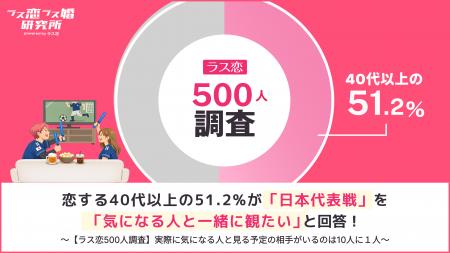 【中高年の恋キックオフ!】恋する中高年の51.2%が、 【中高年の恋キックオフ!】恋する中高年の51.2%が、