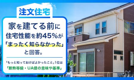 【注文住宅】家を建てる前に住宅性能を約45％が「まっ