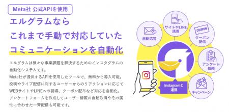 インスタ自動化ツール「エルグラム」アカウント入れ替