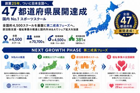 創業25年、リーフラススポーツスクールがついにutf-8
