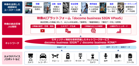 多様なデバイスの映像を統合して収集・蓄積・分utf-8