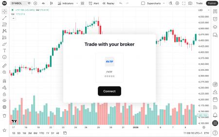 TradingView x FXTF 連携 - FX、商品CFD、暗号CFDの取