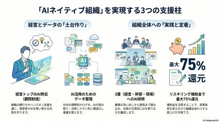 AINative株式会社、本格始動。「AIの導入ではなく、組 AINative株式会社、本格始動。「AIの導入ではなく、組