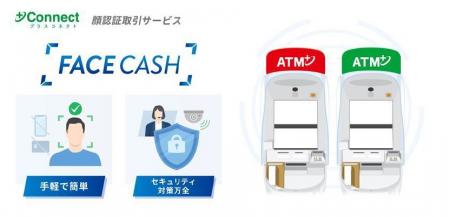 群馬銀行と＋Connect（プラスコネクト）「FACE Cutf-8