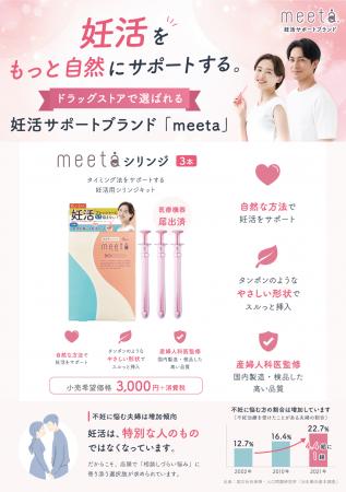 プレコンセプションケア推進を背景に、家庭用シリンジ
