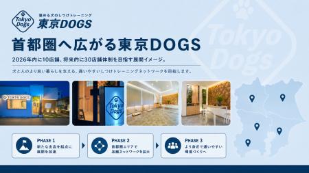 【SNS総フォロワー15万人超え】犬のしつけ専門店「東