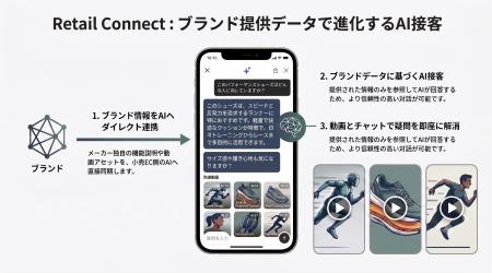 アルペン公式ECにブランドから提供される商品情報で動