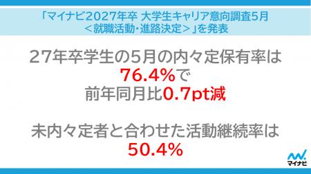 マイナビ、「マイナビ2027年卒 大学生キャリア意向調