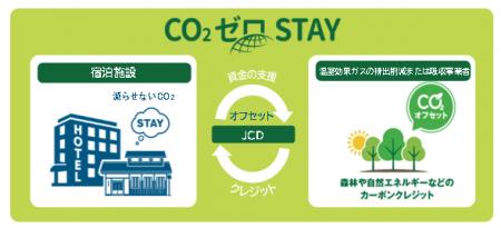 【JR西日本ホテルズ】 全13ホテルで「CO2ゼロSTAY(R)