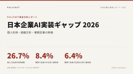 日本企業AI実装ギャップ 2026