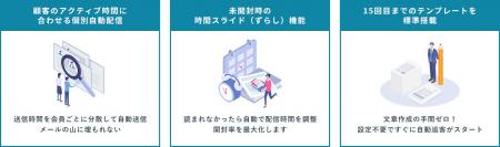 【不動産DX】顧客の行動に合わせて追客メールを個別最 【不動産DX】顧客の行動に合わせて追客メールを個別最