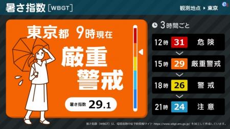 猛暑シーズン到来！熱中症リスクをリアルタイムutf-8