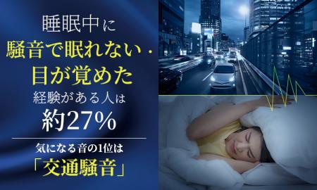 睡眠中に騒音で眠れない・目が覚めた経験がある人は約
