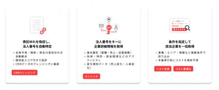 SalesRadarがAPI連携機能を正式リリース ── 110万社超 SalesRadarがAPI連携機能を正式リリース ── 110万社超