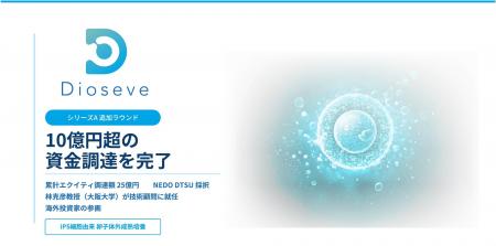 Dioseve、シリーズA追加ラウンドで10億円超を調達。海