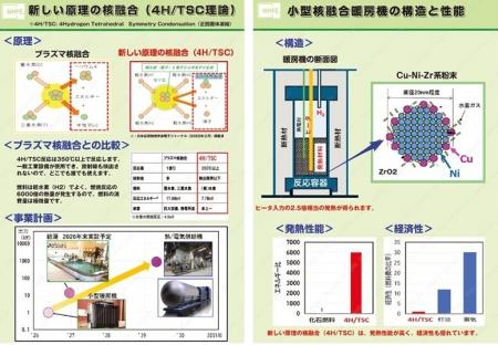 【世界初】軽水素を燃料とした新しい核融合原理による