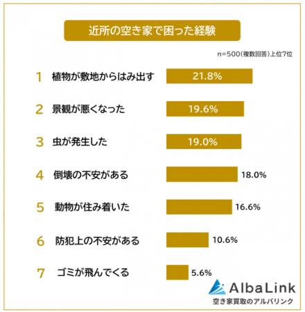 株式会社AlbaLinkがアンケート調査を実施　近所utf-8