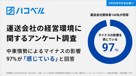 運送会社関係者140名が回答!運送会社の経営環境に関 運送会社関係者140名が回答!運送会社の経営環境に関