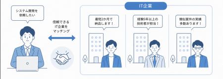 信頼できるIT企業とのビジネスマッチングサービス「Ci 信頼できるIT企業とのビジネスマッチングサービス「Ci