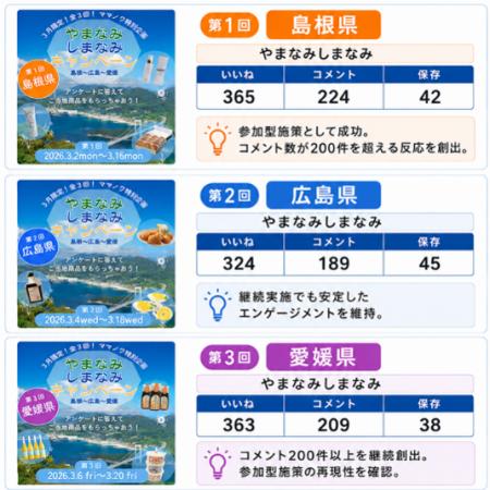 地域PRの課題を「参加体験」で解決!島根・広島・愛媛 地域PRの課題を「参加体験」で解決!島根・広島・愛媛