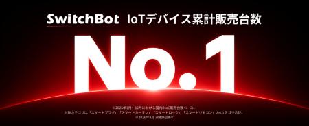 【SwitchBot】国内IoTデバイス主要4カテゴリでトップ 【SwitchBot】国内IoTデバイス主要4カテゴリでトップ