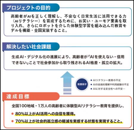 【名城大学】高齢者がAIを安心して活用できる社utf-8 【名城大学】高齢者がAIを安心して活用できる社utf-8