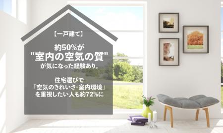 【一戸建て】約50%が 【一戸建て】約50%が