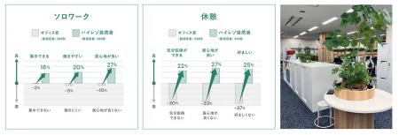 パナソニック ホールディングスとパソナ日本総務部、 パナソニック ホールディングスとパソナ日本総務部、
