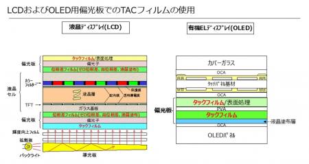 酢酸セルロース(TAC)事業が「セルロース学会技術賞」 酢酸セルロース(TAC)事業が「セルロース学会技術賞」