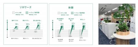 パソナ日本総務部とパナソニック ホールディングス自