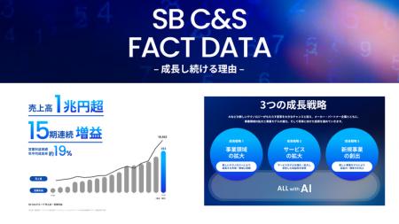SB C&S、2025年度実績を反映した「SB C&S FACT DATA」 SB C&S、2025年度実績を反映した「SB C&S FACT DATA」
