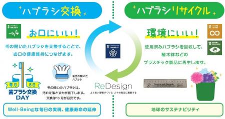 ライオン「ハブラシリサイクル」活動、11年間の実績報 ライオン「ハブラシリサイクル」活動、11年間の実績報