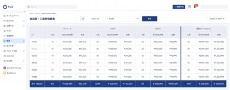Tabistの宿泊予約システムが宿泊税制度に対応 Tabistの宿泊予約システムが宿泊税制度に対応