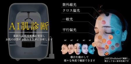 美容は感覚からデータへ。シェアラ、12項目を解析する
