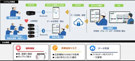 現場作業者の作業環境管理アプリ「ハトメル」を開発 現場作業者の作業環境管理アプリ「ハトメル」を開発