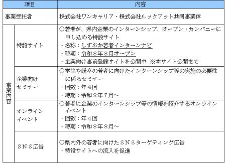 新たな特設サイト『しずおか若者インターンナビ』を令