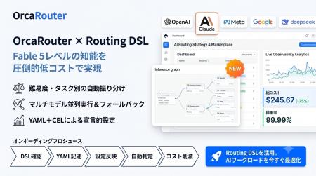 FlashLabs、OrcaRouterの「Routing DSL」を提供開始 ―