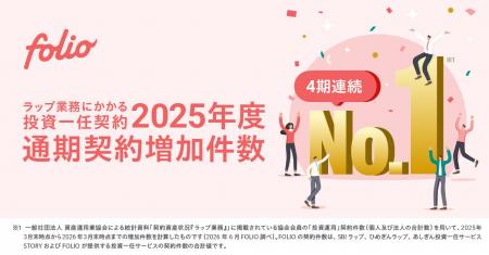 2025年度通期 投資一任契約増加件数で第1位を獲得 2025年度通期 投資一任契約増加件数で第1位を獲得