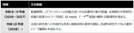 国内最大級のスマートクラウドラボ「iLIS」を岡崎に整 国内最大級のスマートクラウドラボ「iLIS」を岡崎に整