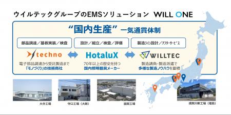 【ウイルテックグループ】ものづくりワールド東京2026 【ウイルテックグループ】ものづくりワールド東京2026