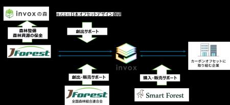 「兵庫県多可町 水と大地の森林保全プロジェクト」J-