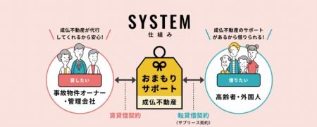 日本初!事故物件オーナーと高齢者・外国人のための賃 日本初!事故物件オーナーと高齢者・外国人のための賃