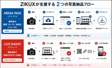 【宮崎×福岡】写真納品・セレクトと即時納品を支援す